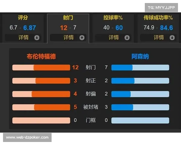 阿森纳客场1-1被布伦特福德逼平榜首优势缩水至4分